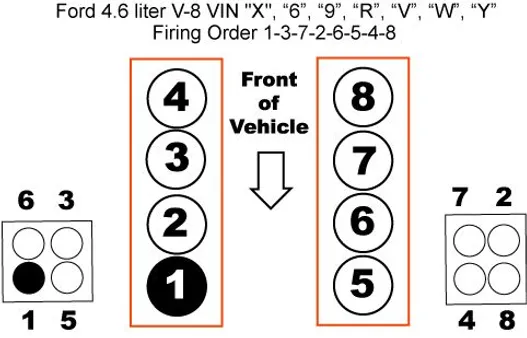 Ford 6 Firing Order: A Comprehensive Guide to Engine Performance